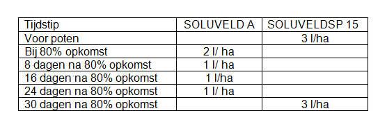 tl_files/aquatechnique/documents/Pictures/Doseringschema2.PNG